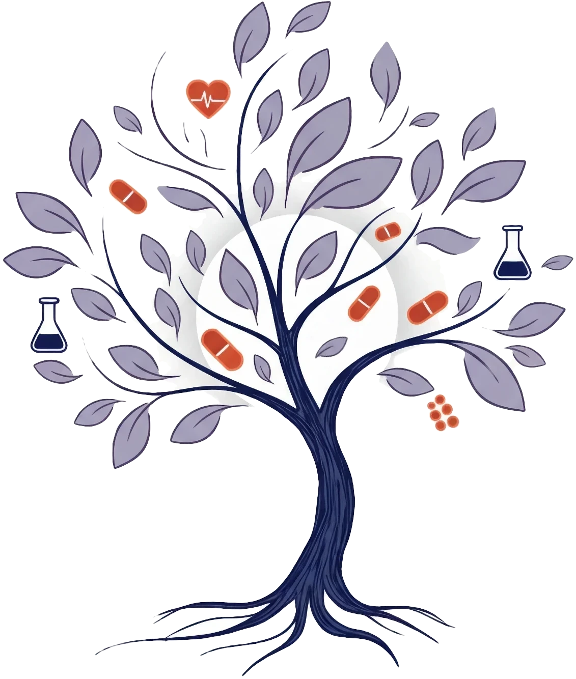 Bendalis Tree of life